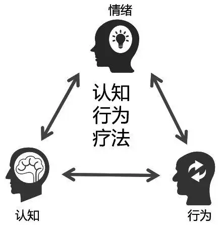 cbt核心技术如何在临床应用|黄政昌直播间讲座|cbt|来访者|认知行为疗