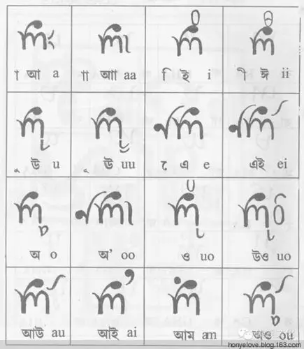 傣文书法,是以傣文字体为表观内容,以最初时的火炭笔,白泥巴笔以及