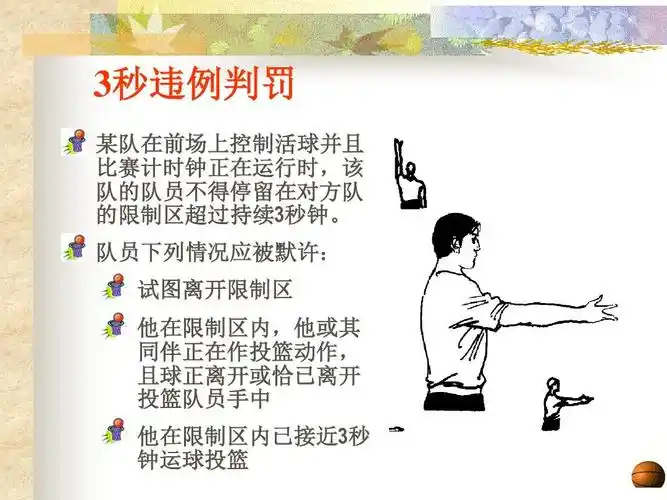 篮球规则ppt