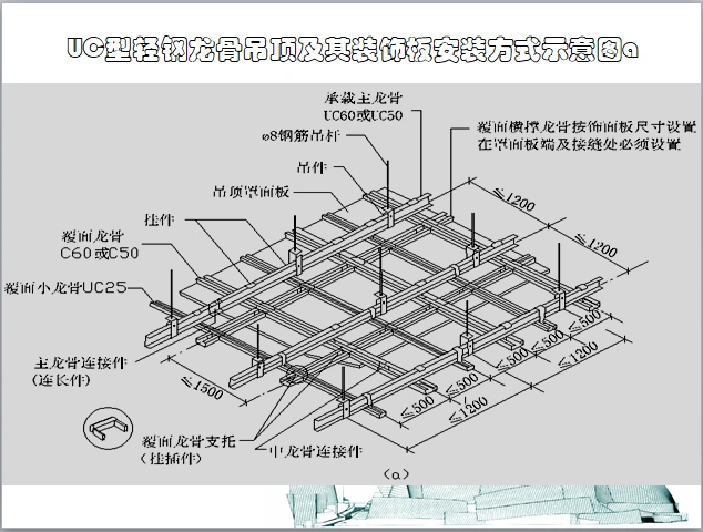 uc型轻钢龙骨纸面石膏板吊顶施工工艺