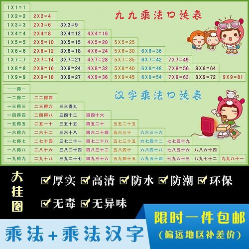 学习九九乘法口诀表 99儿童乘法口诀表数学挂图 汉字小学生墙贴
