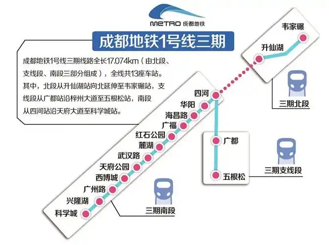 成都首条y形地铁,明日正式开通试运营,可直达西部博览城!