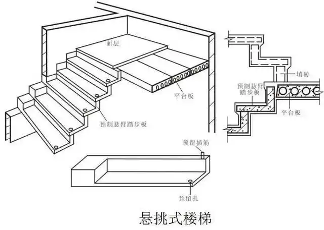 钢筋混凝土楼梯基础知识讲解