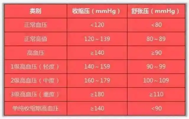 低血压|心绞痛|舒张压|症状_网易订阅