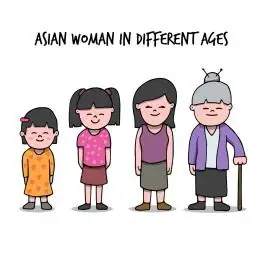 人物插画  从小到大 成长 肤色 人种 各国籍 全身像 男女 老人 年轻