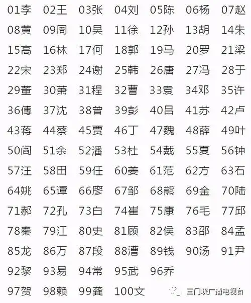 全国总人口为十三亿七千万(1370536875)人中国最新姓氏人口数目的排名