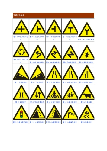交通标志,安全警示标牌大全介绍.doc