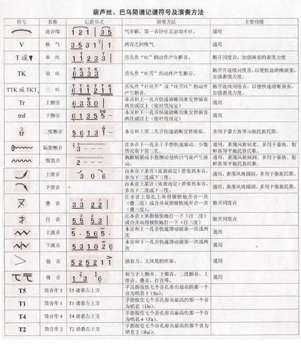 简谱符号大全那有