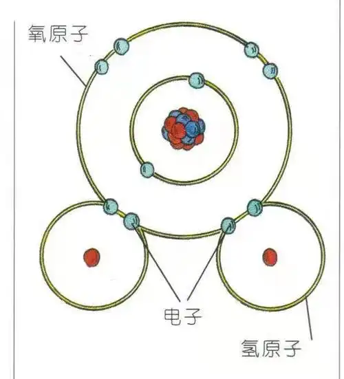 水真的不能被压缩吗那么强行压缩水会发生什么
