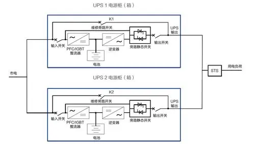 双机并联ups电源系统供电原理图