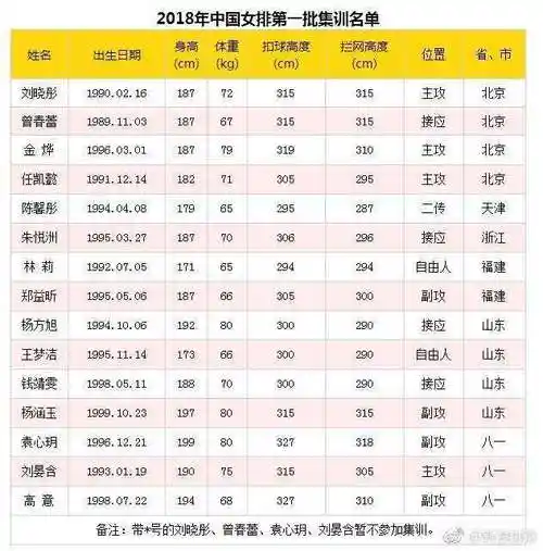 中国女排最新名单_中国女排最新名单出炉