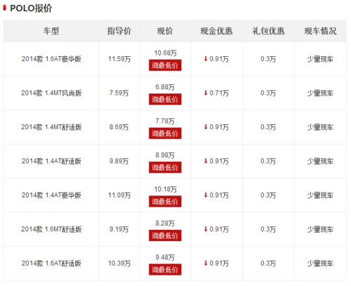 便宜好停好开 都市代步小车