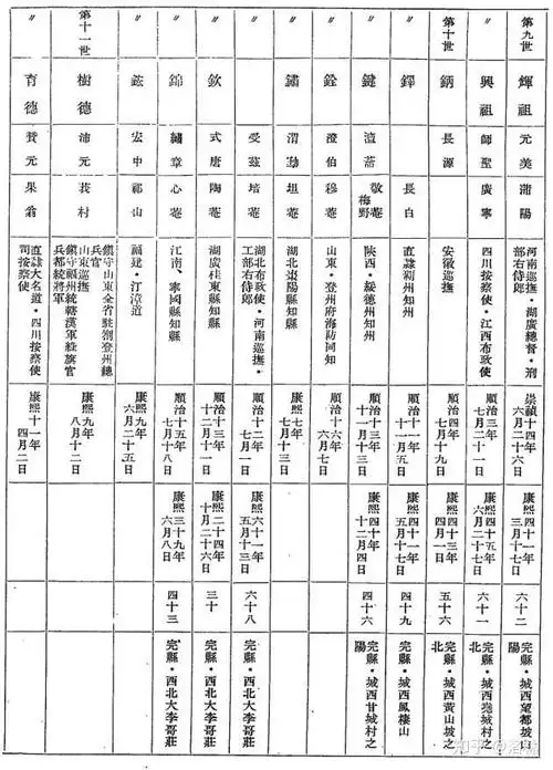 李成梁的军队杀了努尔哈赤父亲祖父.