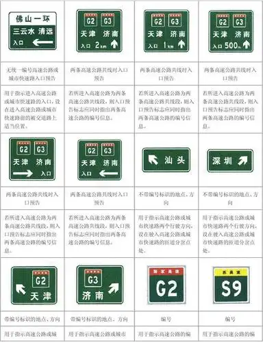 高速公路标志大全