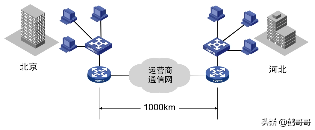 广域网接口广域网的三种连接方式