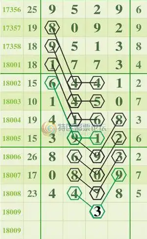 【特区排列】排列五点播厅"雾里看码"持续发力,头尾定3连中,期待4连中