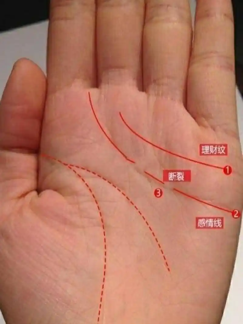 感情线断开,多是二婚命!