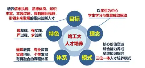 学在哈工大聚焦哈工大近5年人才培养成效凸显的背后