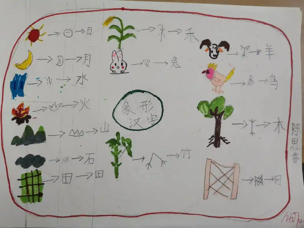 一年级识字(象形字)从仓颉造字的故事开始,我们在画出来的奇妙 - 抖音