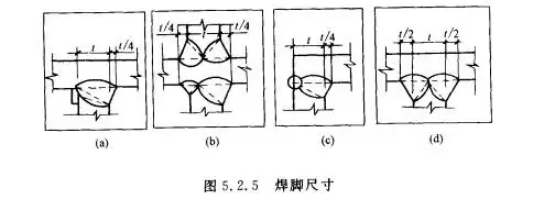 钢结构工程施工质量验收规范 gb50205-2001:5.2 钢构件焊接工程_注册