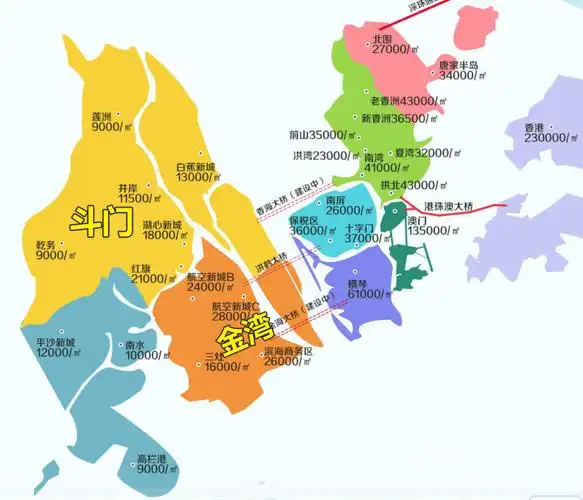 原创买金湾区房子还是斗门区的解答剖析