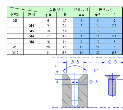 标准螺丝沉孔直径及深度