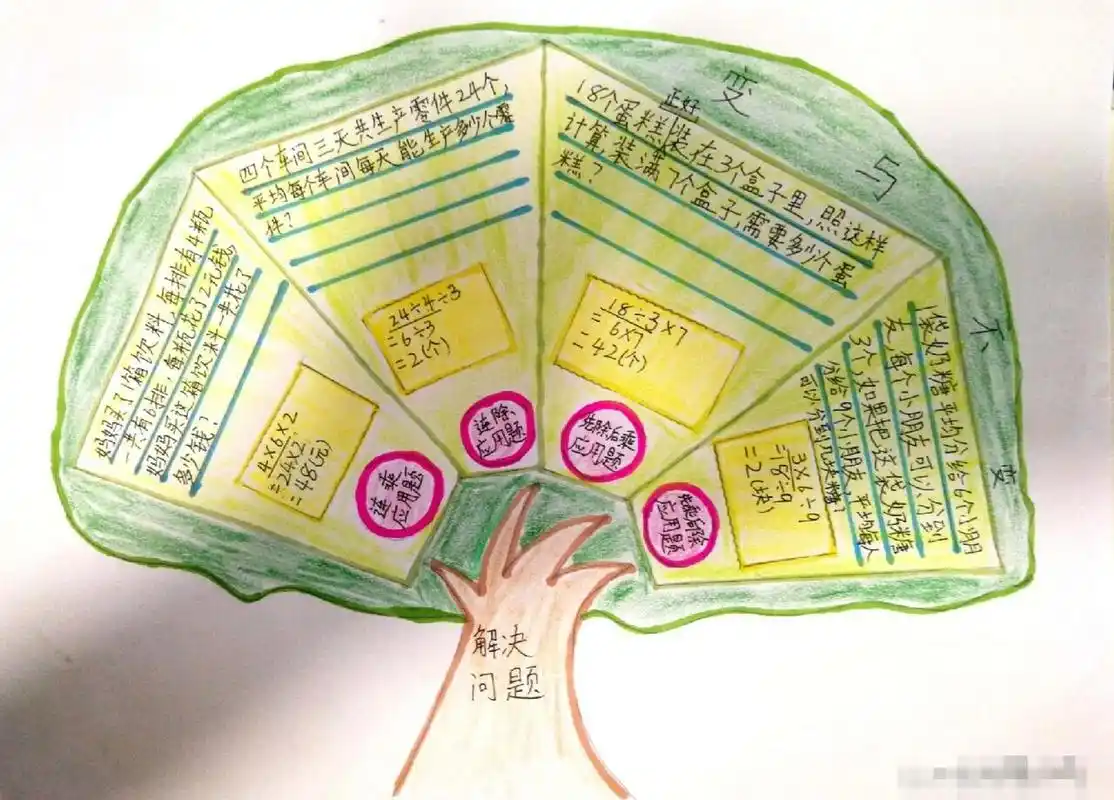 三下数学| 解决问题 思维导图