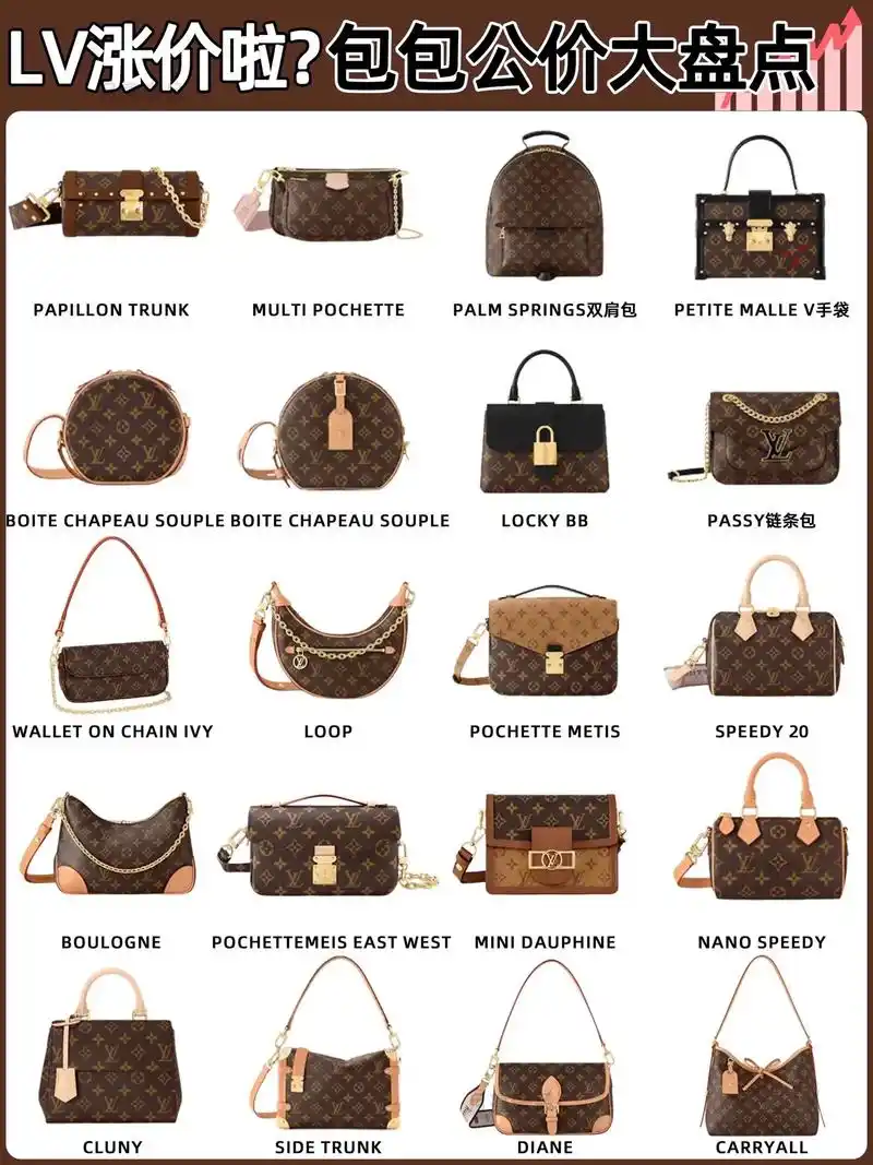 lv涨价啦～lv包包最新公价大盘点.听很多宝说想买的lv包款 - 抖音