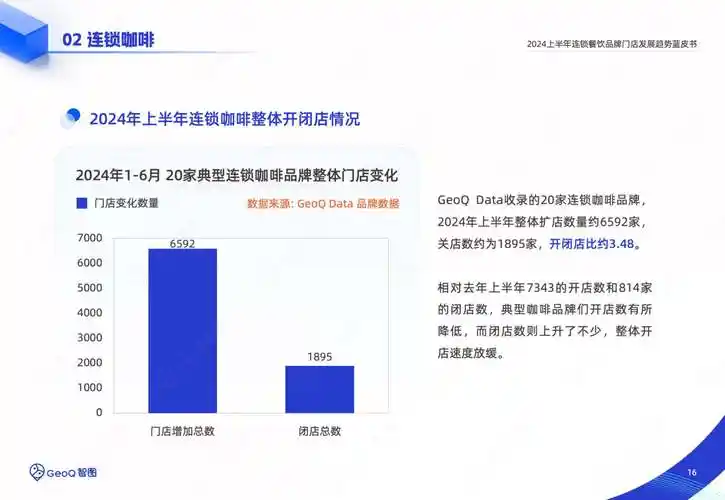 2024上半年连锁餐饮品牌门店发展趋势蓝皮书