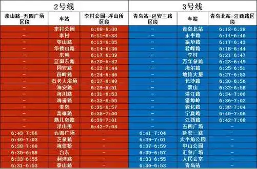 海尔·2024青岛马拉松明天开跑,地铁出行攻略速看