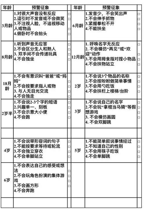 儿童心理行为发育问题预警征象