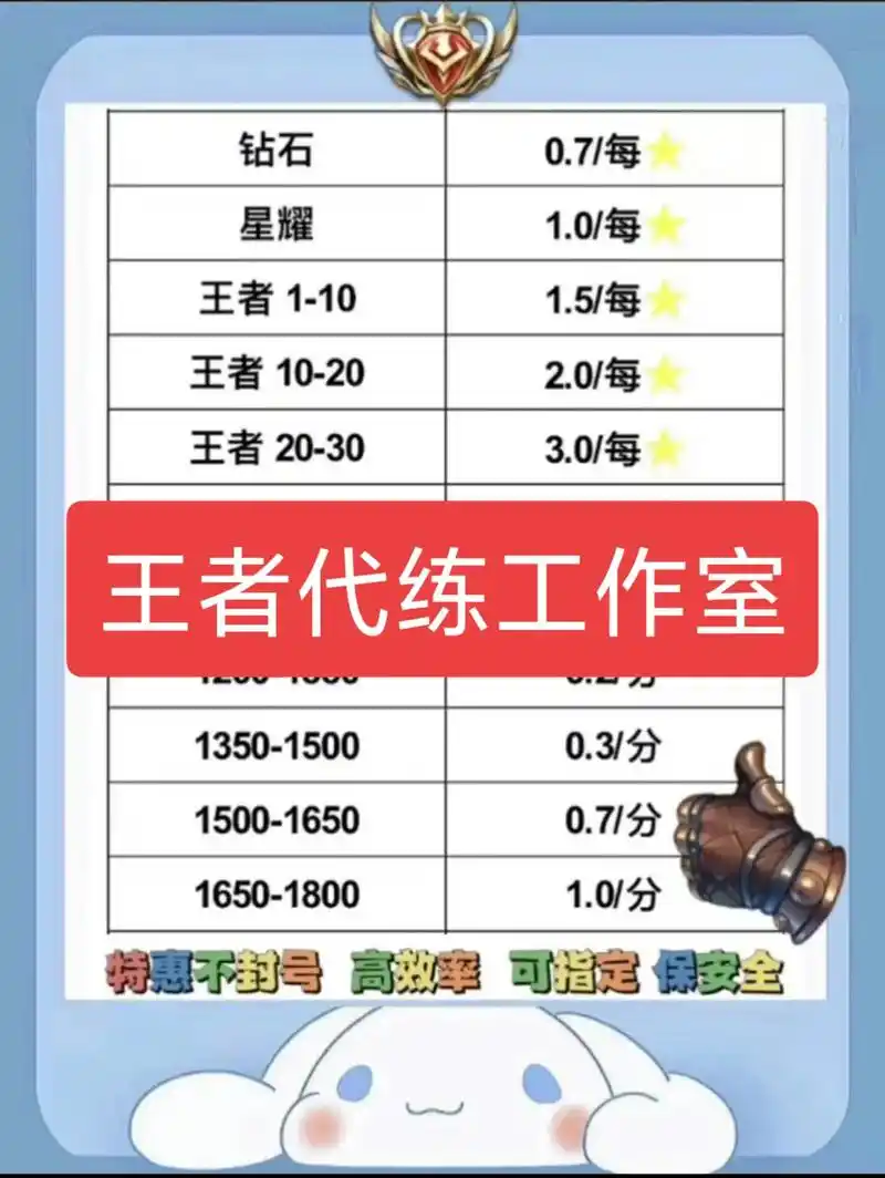 王者荣耀代练工作室代打巅峰赛代练上分国服.新白菜价送王者代!