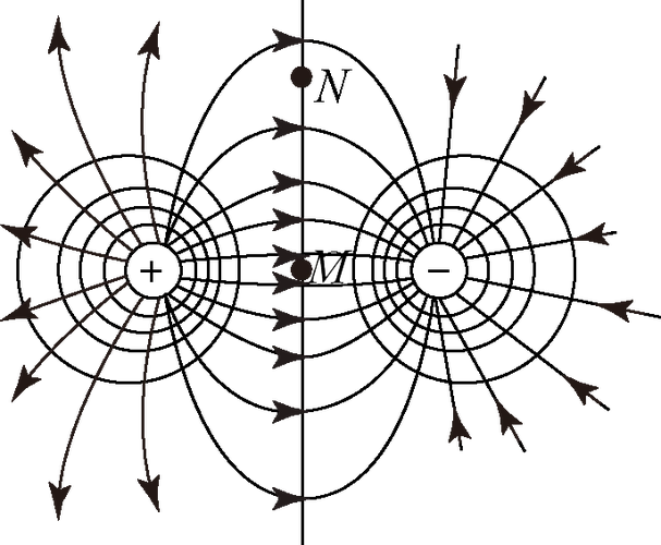 如图所示为等量异种点电荷周围电场线的分布图图中