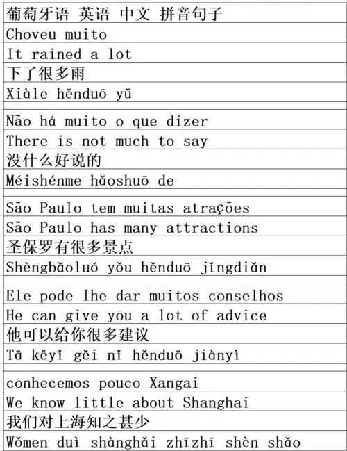 葡萄牙语句子43--葡语 英语 汉语 拼音