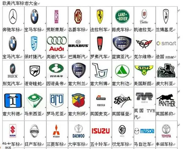 车的标志标牌图片(车的标志标牌图片大全)
