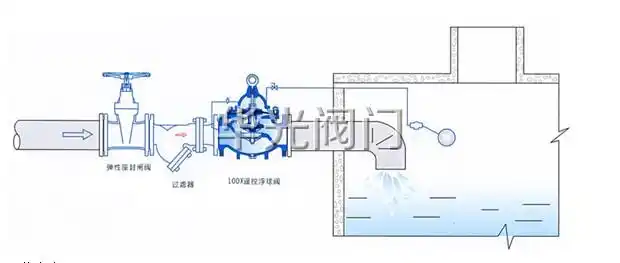 100x遥控浮球阀安装示意图