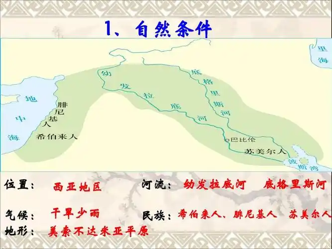 历史与社会八年级新教材内容 1,自然条件 位置: 西亚地区 河流: 幼发