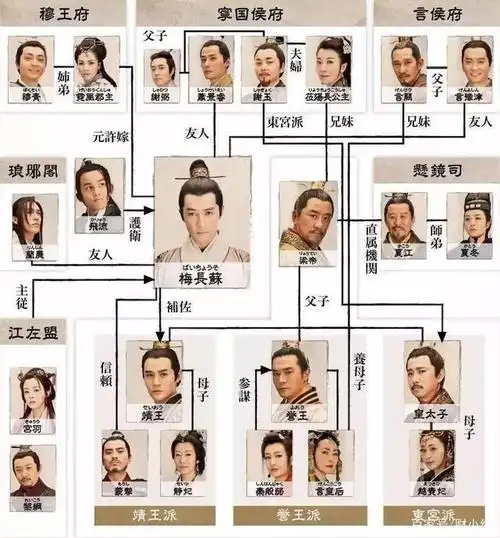 日文版《琅琊榜》人物关系图.