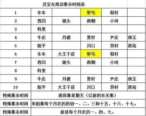 有时间到灵宝农村集市上 一起寻找儿时的记忆吧!