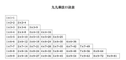 二年级九九乘法口诀表(a4打印版),打印给孩子背一背!
