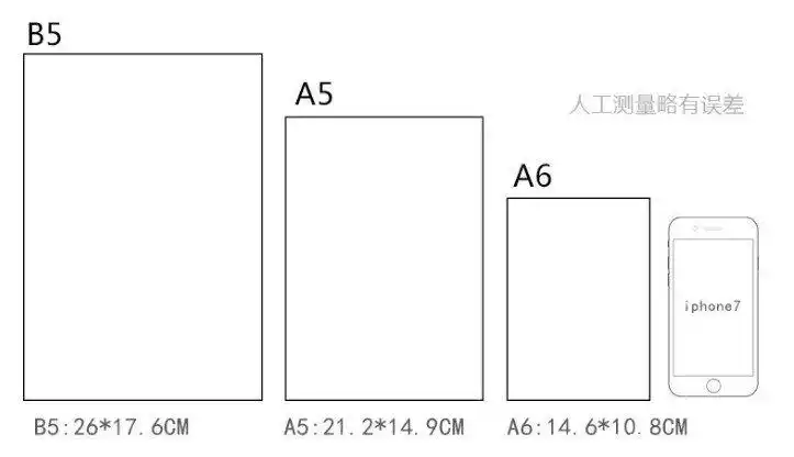 a5和b5的本子哪个大实物对比,b5会更大(但小于a4)