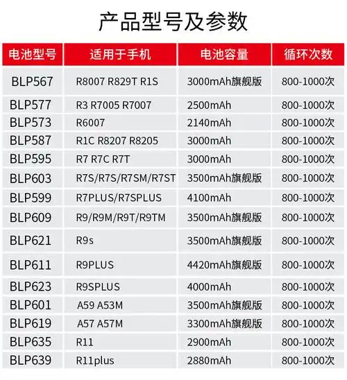 dsevenoppor9电池r9sr7r7sr11a59a57大容量电板r9splusr9r9mr9tr9tm