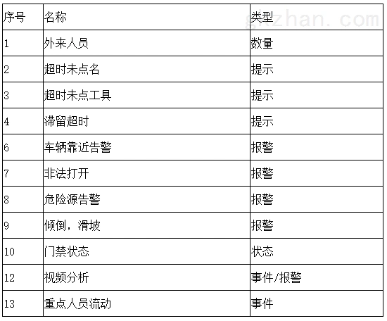 6.异常行为分析