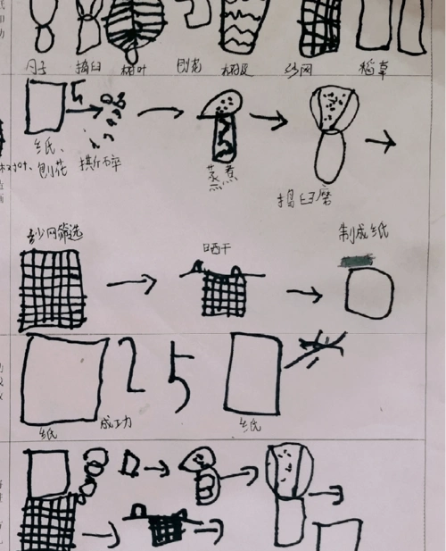 幼儿回家继续调查纸的制作材料以及制作过程