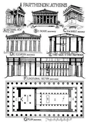 【名筑赏析】第二期 典雅壮丽的雅典卫城