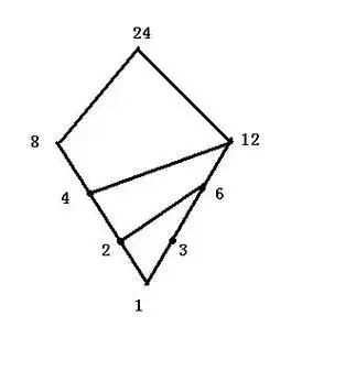 离散数学问题,哈斯图求解问题,求解,谢谢!