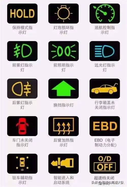 车灯标志汽车灯光标志你认得多少