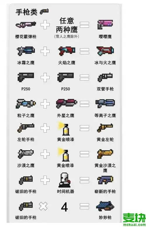 元气骑士武器怎么合成元气骑士武器合成表