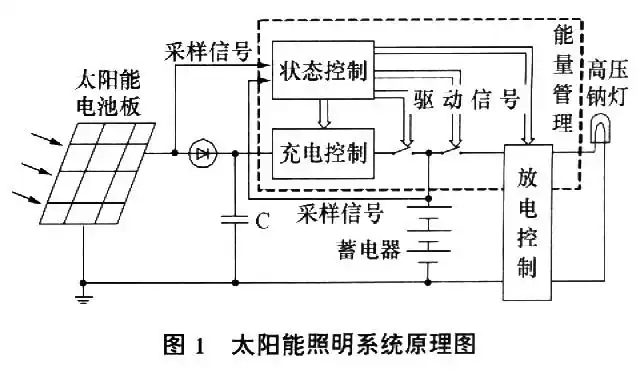 太阳能充电器电路图