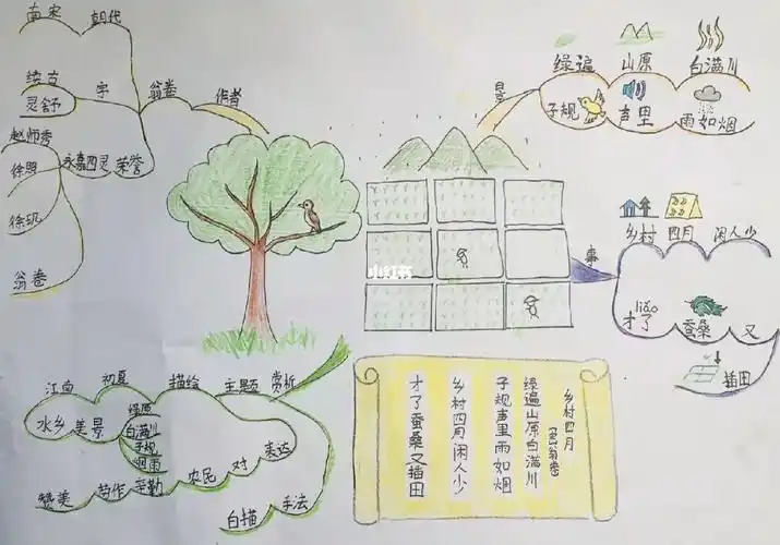 新三暑假学习乡村四月